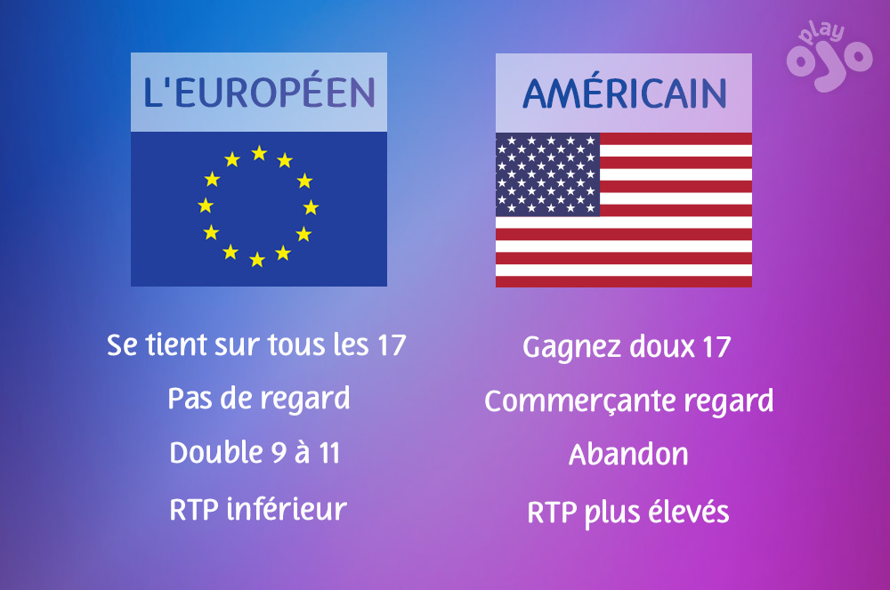 Comparaison entre le Blackjack Français et le Blackjack Européen: Quelles sont les différences?