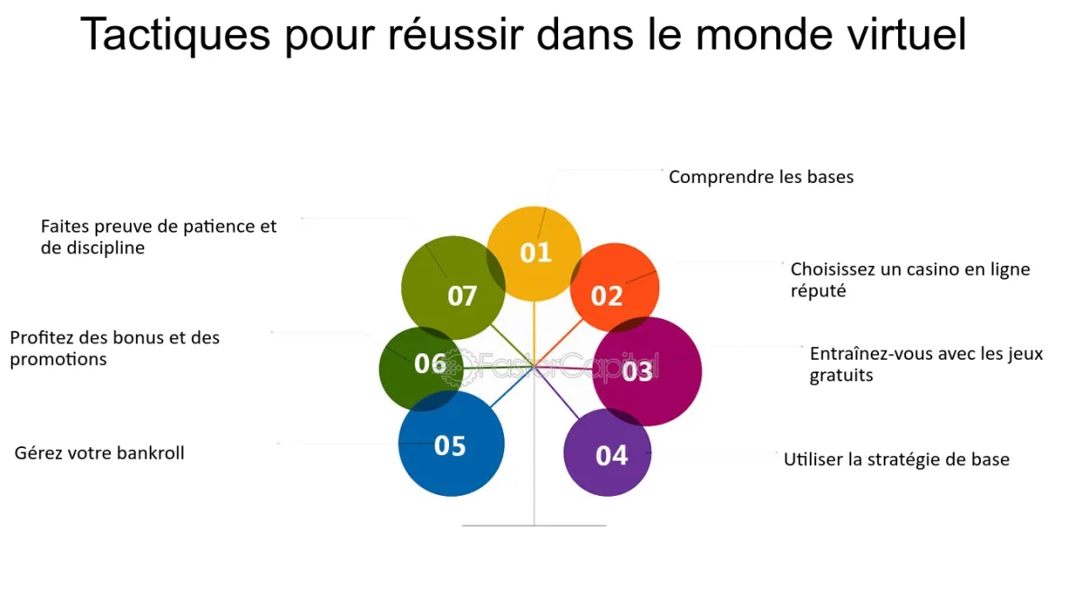 Maîtriser ses émotions au blackjack en ligne: les clés pour gérer le stress et rester concentré